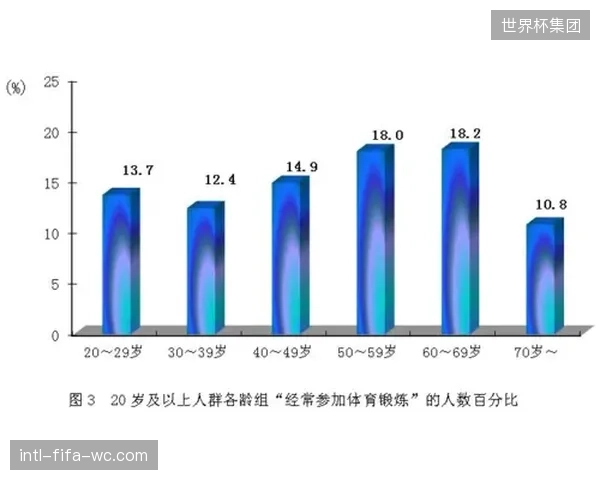 短板：现行法规对居民自治体育组织的法律地位、财产权和责任界定依然模糊，限制了其长远发展